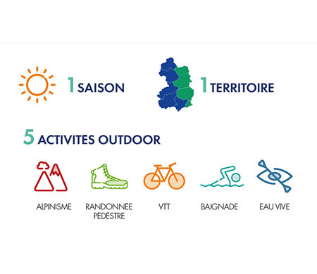 Auvergne-Rhône-Alpes Tourisme livre une étude d’envergure sur l’impact du changement climatique 